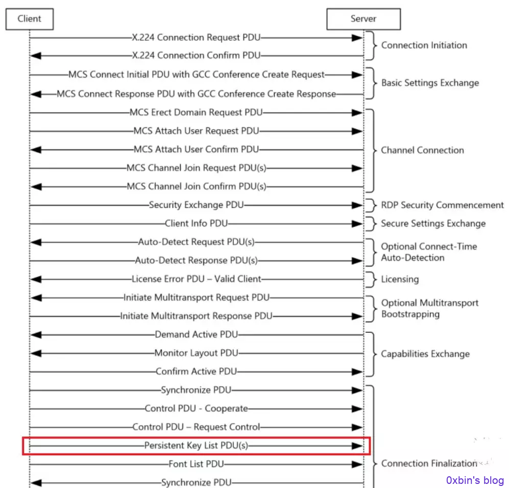 Windows RDP的RCE漏洞分析和复现（CVE-2019-0708）